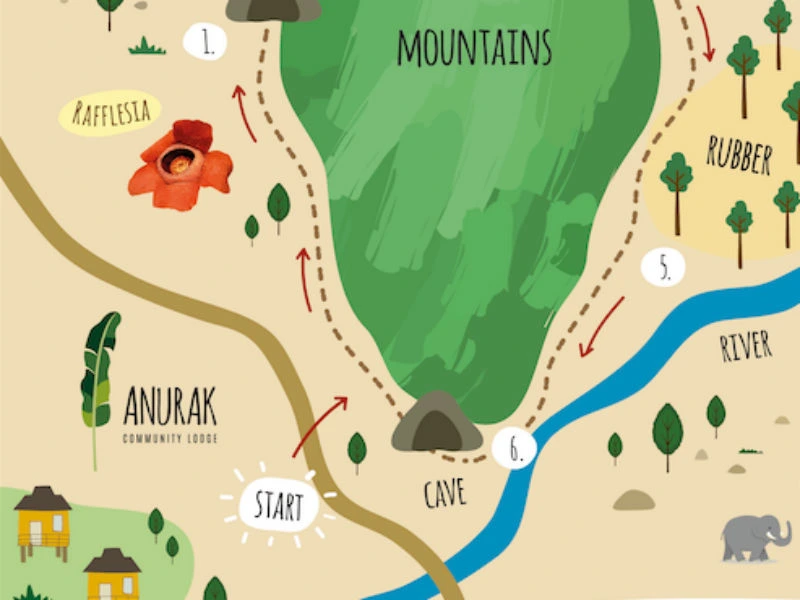 Achtertuin wandeling